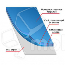 Защитная пленка Защитная пленка