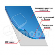 Защитная пленка Защитная пленка